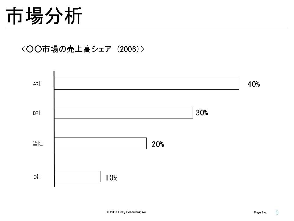 プロ用の事業計画書テンプレート パワポ 事業計画 上級テクニック１００