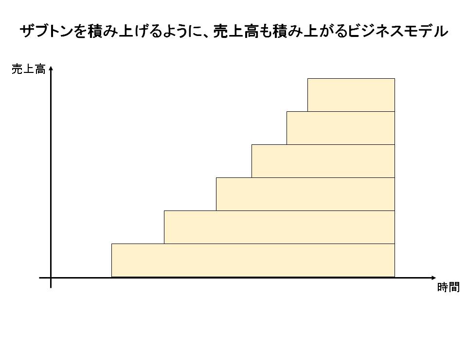 スライド